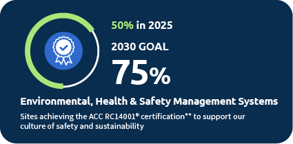 SR2025 goal
