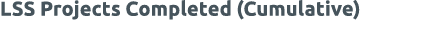 LSS Projects Completed (Cumulative)