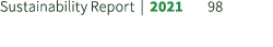 Sustainability Report | 2021 98