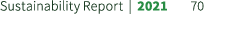 Sustainability Report | 2021 70